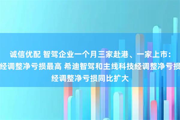 诚信优配 智驾企业一个月三家赴港、一家上市：福瑞泰克经调整净亏损最高 希迪智驾和主线科技经调整净亏损同比扩大